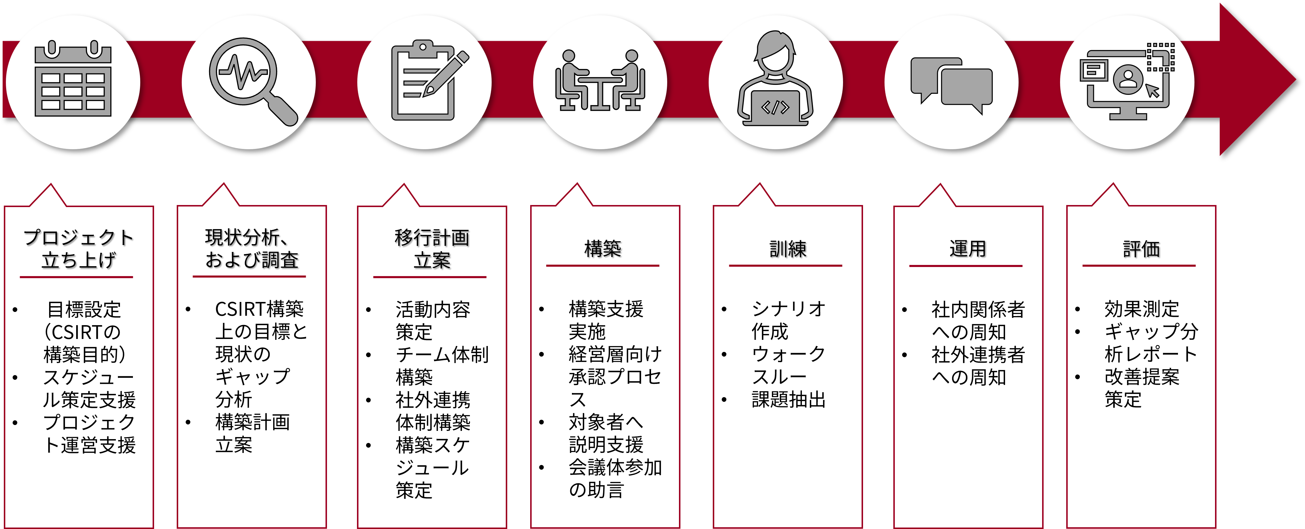 csirt_service_delivery_process