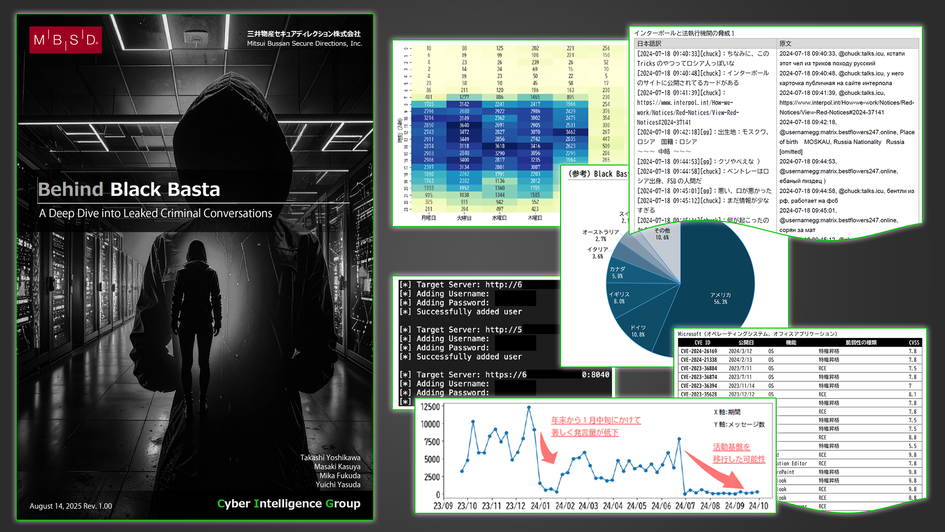 Black Bastaレポート