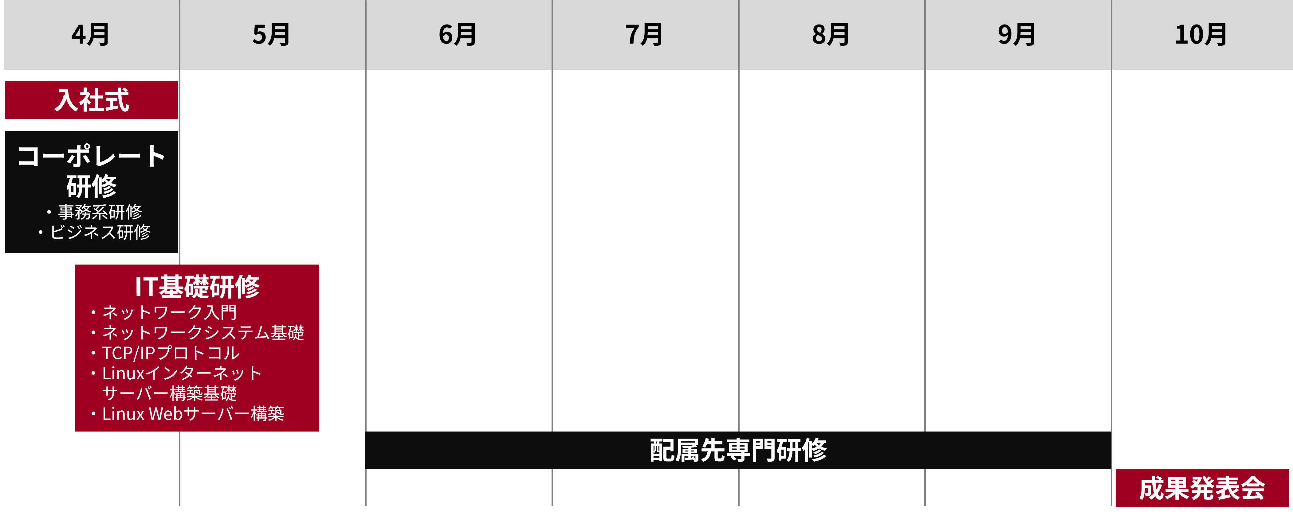 研修スケジュール