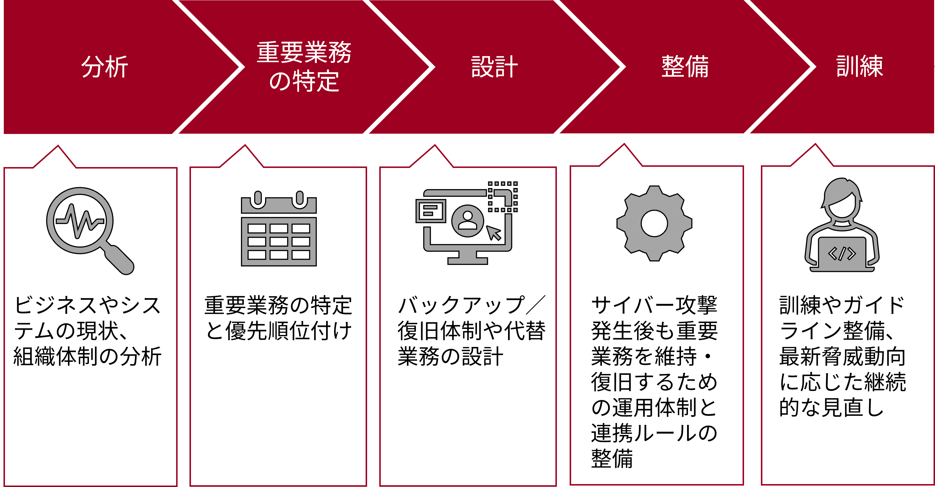 risk_management_service_process